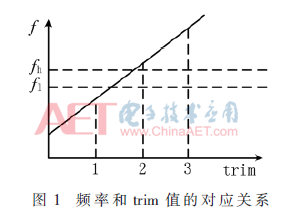 wdz1-t1.gif