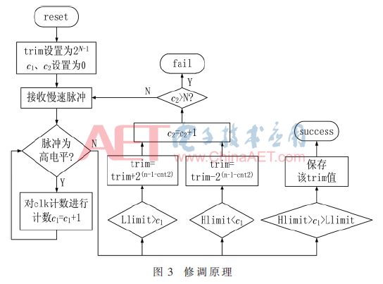 wdz1-t3.gif