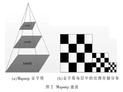 移動(dòng)圖形處理器的紋理Cache設(shè)計(jì)