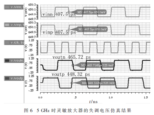 高速接口JESD204B的靈敏放大器設(shè)計(jì)