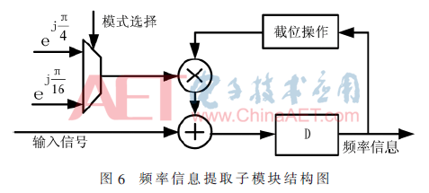 wdz4-t6.gif