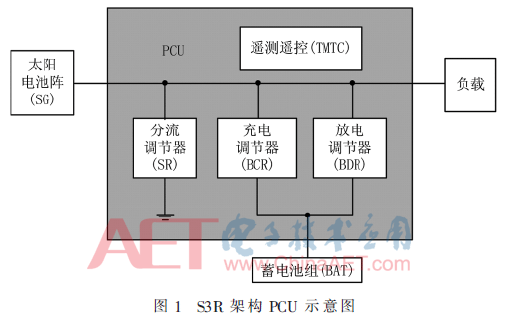 ck1-t1.gif