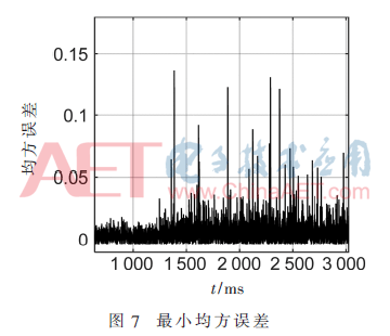 tx1-t7.gif