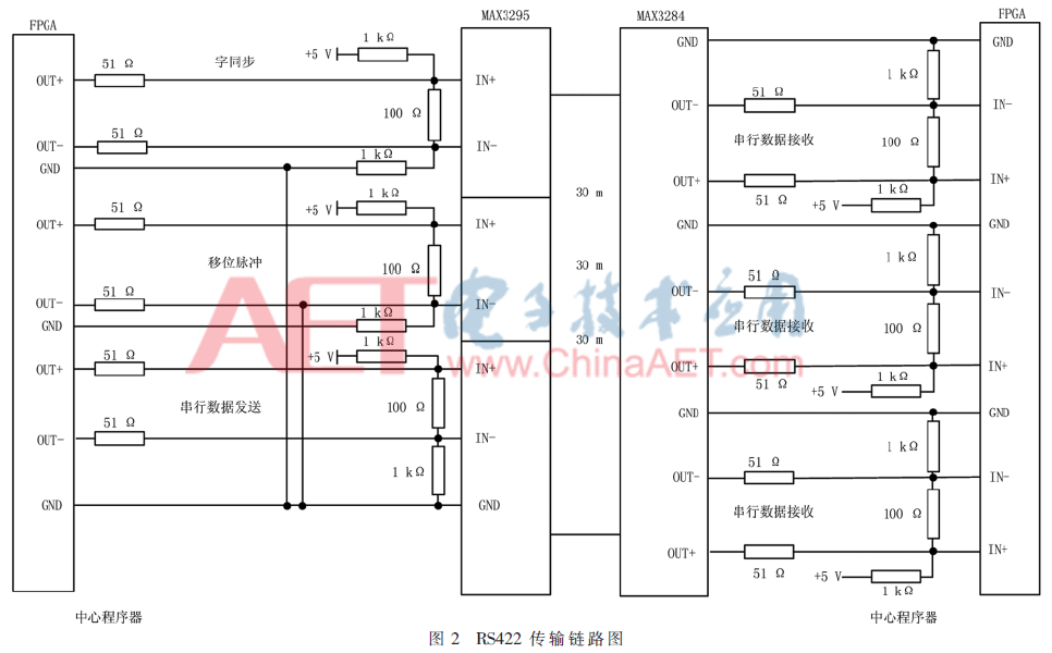 tx3-t2.gif