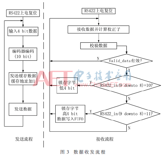 tx3-t3.gif