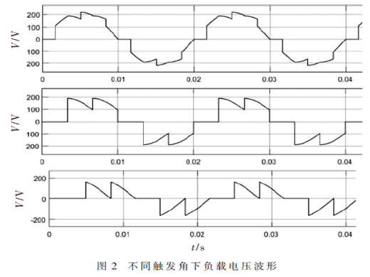 電除塵用復(fù)合脈沖電源的設(shè)計(jì)與仿真