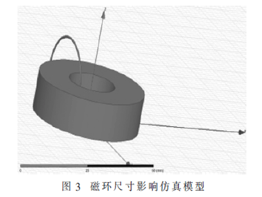 基于阻抗特性的磁環(huán)應(yīng)用研究