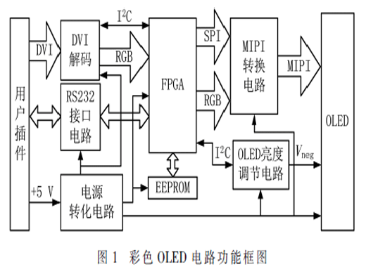 機(jī)載彩色OLED顯示模組的電路設(shè)計(jì)