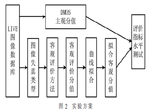 感知特征互補(bǔ)的圖像質(zhì)量評(píng)價(jià)
