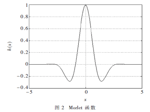 基于小波神經(jīng)網(wǎng)絡(luò)的數(shù)據(jù)中心KPI預(yù)測(cè)