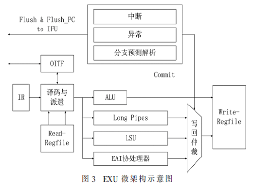 一種超低功耗的RISC-V處理器流水線結(jié)構(gòu)