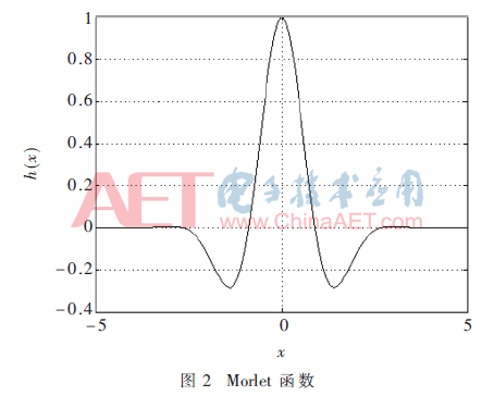 rgzn3-t2.gif