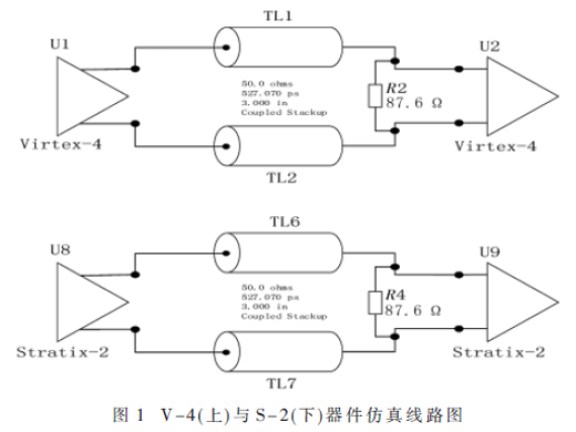 基于IBIS模型的FPGA信號(hào)完整性仿真驗(yàn)證方法