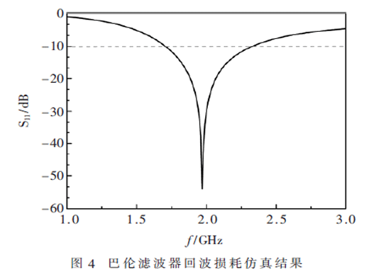 一種基于LTCC技術(shù)的新型Marchand巴倫濾波器