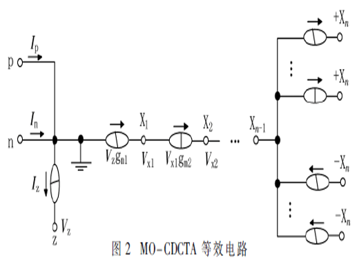 基于單片MO-CDCTA的高集成低功耗高階有源低通濾波器的設(shè)計(jì)