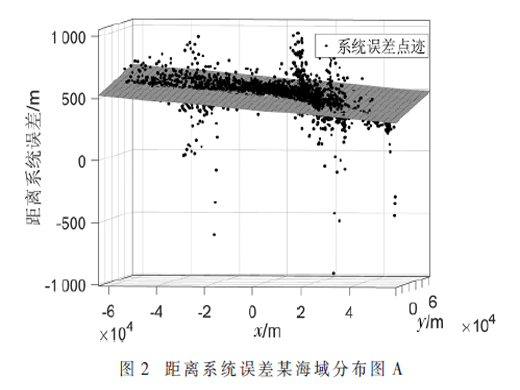 基于AIS的雷達(dá)高精度誤差校準(zhǔn)方法