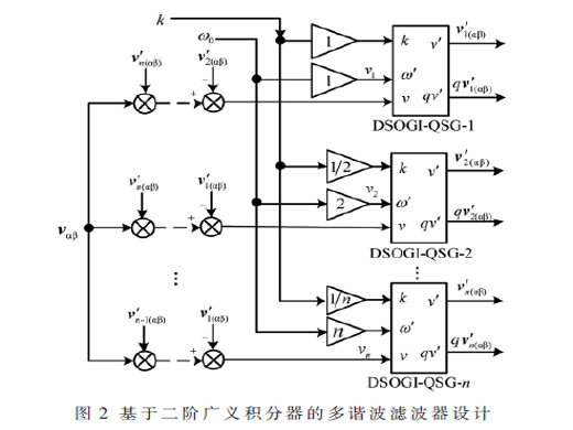 基于諧波分離的電流信號頻率檢測裝置設(shè)計