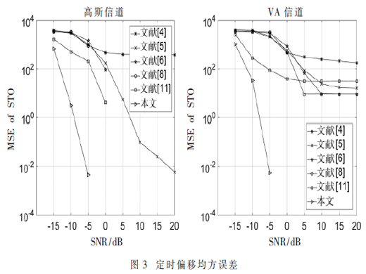 OFDM系統(tǒng)改進(jìn)的訓(xùn)練序列結(jié)構(gòu)及時頻同步算法