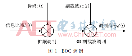 tx3-t1.gif