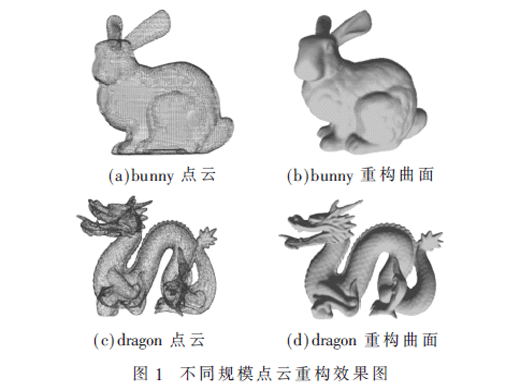 一種三維點云自適應(yīng)隱式曲面重構(gòu)方法