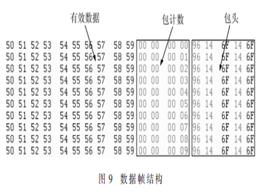 基于LVDS的高可靠性遠(yuǎn)距離數(shù)據(jù)傳輸設(shè)計(jì)