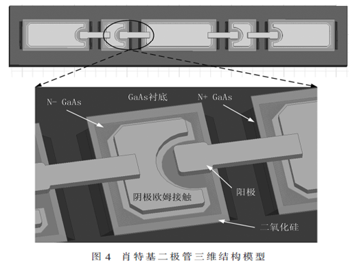 基于平面肖特基二極管的300 GHz平衡式二倍頻器