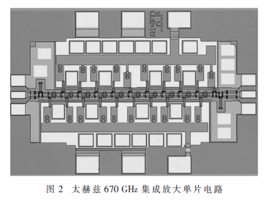 太赫茲片上集成放大器研究進(jìn)展