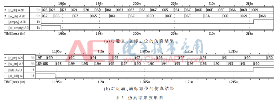 5 ns(400 mhz),近空示警阈值设置为17,一共用到了9位二进制地址,按照