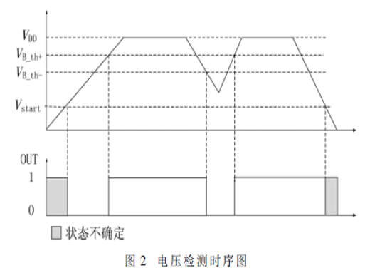 基于深亞微米的低成本高可靠BOD電路