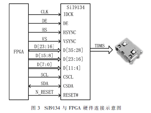 基于FPGA的高清視頻采集系統(tǒng)設(shè)計(jì)