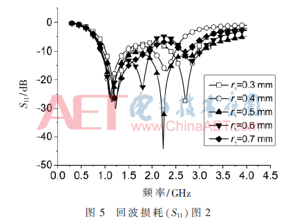 tx3-t5.gif