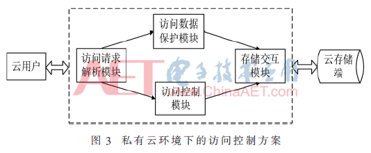 tx4-t3.gif