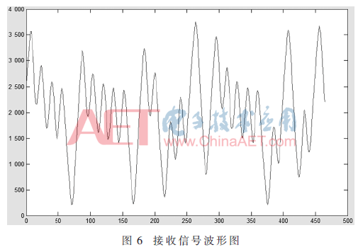 qrs3-t6.gif