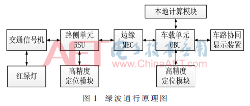 5g2-t1.gif