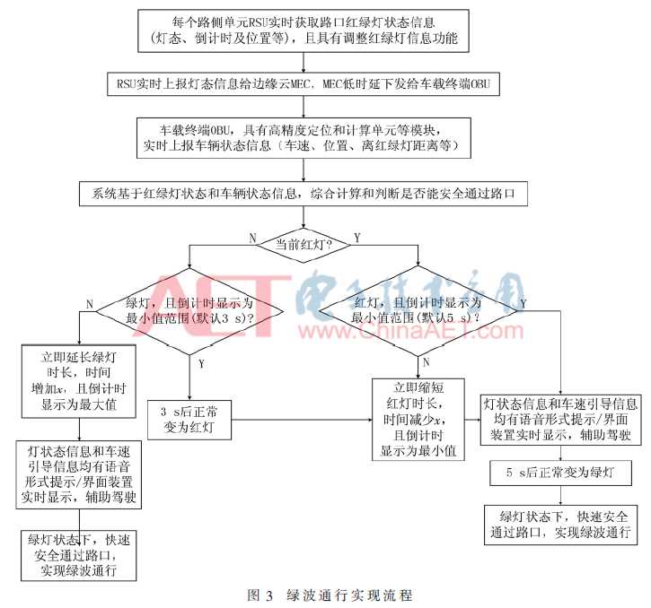 5g2-t3.gif