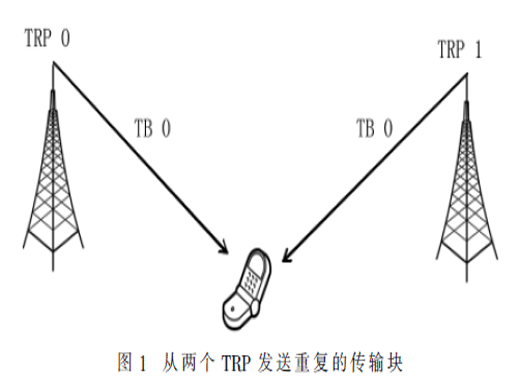 5G中Multi-TRP based URLLC傳輸方案設(shè)計(jì)