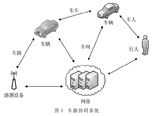 車路協(xié)同的云管邊端架構(gòu)及服務(wù)研究