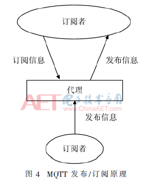 5g4-t4.gif