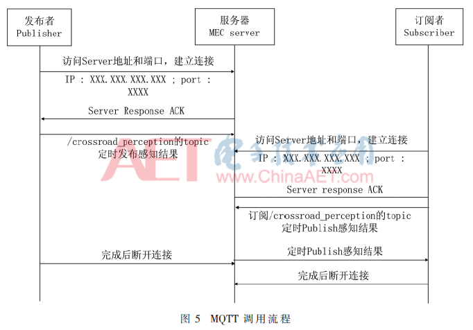 5g4-t5.gif