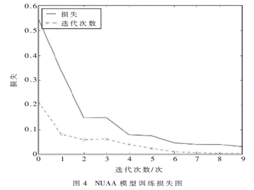 基于深度學(xué)習(xí)的人臉活體檢測(cè)算法