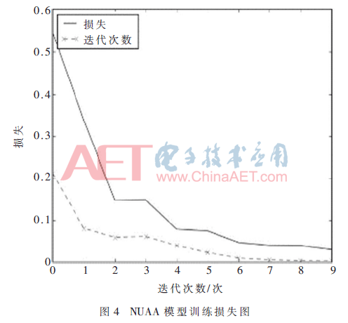 rgzn3-t4.gif