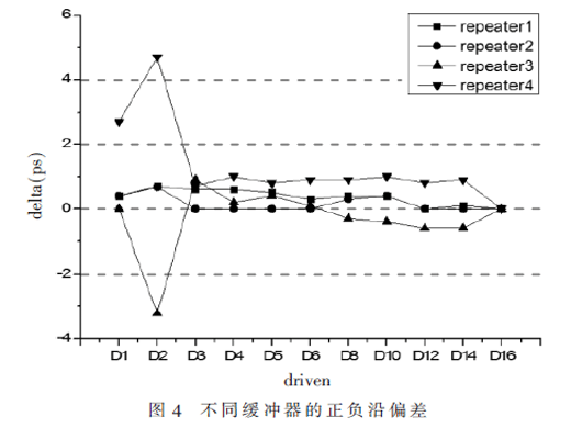 基于Innovus提升芯片性能的物理實(shí)現(xiàn)方法