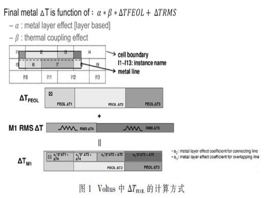 鰭式場(chǎng)效應(yīng)晶體管結(jié)合自熱效應(yīng)的電遷移分析