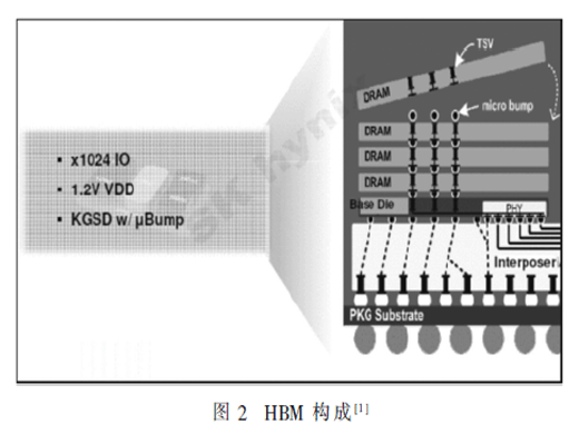 基于APD的2.5D封裝中介層自動(dòng)化設(shè)計(jì)