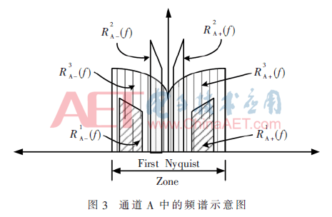 tx1-t3.gif