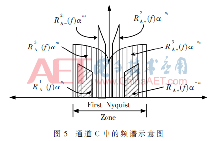 tx1-t5.gif