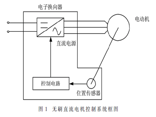 一種用于無刷直流電機控制器的低成本專用電路