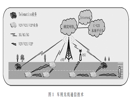 6 GHz頻段V2X車聯(lián)網(wǎng)系統(tǒng)與衛(wèi)星固定業(yè)務(wù)兼容性研究