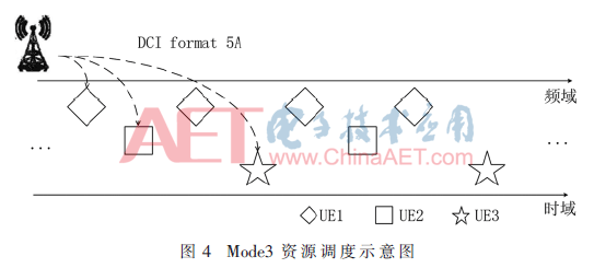 5g3-t4.gif