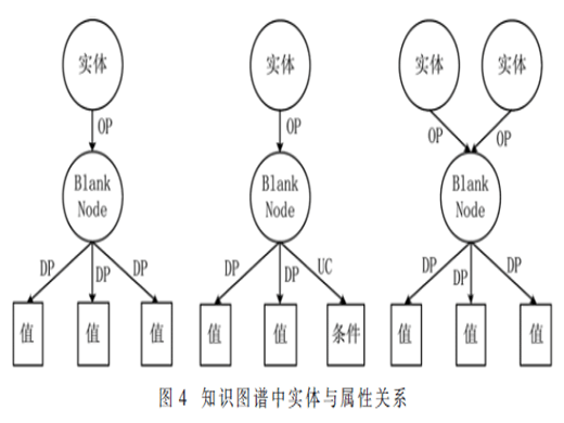 基于知識(shí)圖譜的保險(xiǎn)領(lǐng)域?qū)υ捪到y(tǒng)構(gòu)建